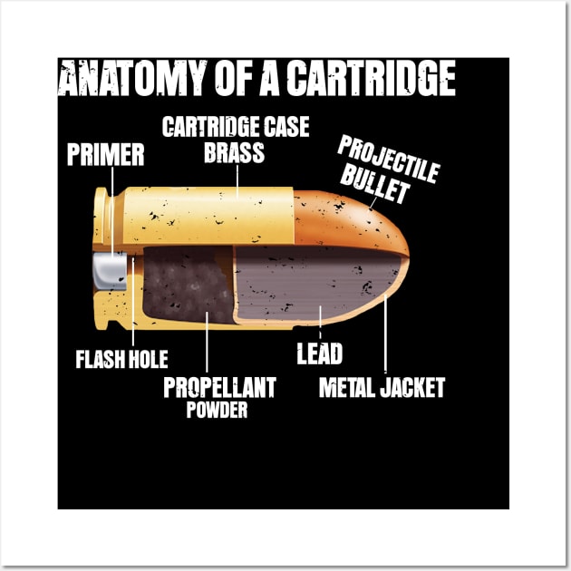 Anatomy of a Cartridge Wall Art by Riyadkhandaker